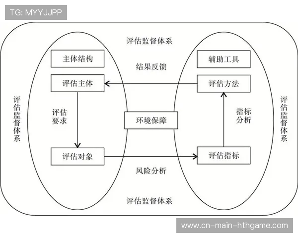 体育项目风险评估体系构建提上日程，体育赛事风险评估怎么做