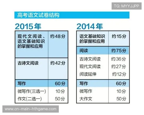 揭秘高考试卷诞生的每一步，高考试卷的产生