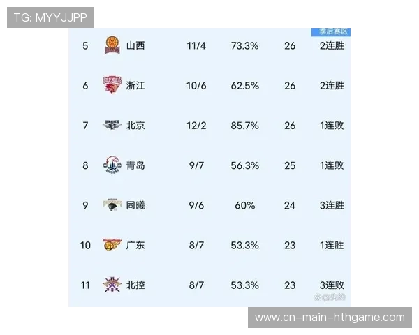 CBA篮板榜最新数据（457 ）