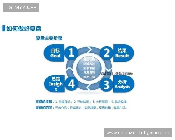 关键复盘：决策正确执行